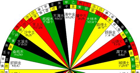 年命納音|干支・納音の一覧・早見表（五行・選日・120年分の。